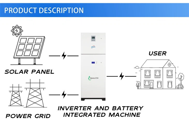 Advanced PV All in One Machines For Your Energy Needs