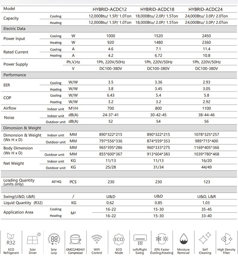 Hybrid air conditioner 14 Hybrid air conditioner 14