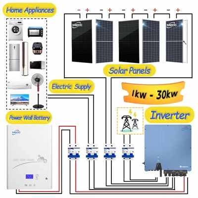 家庭用8kw太陽エネルギーシステム