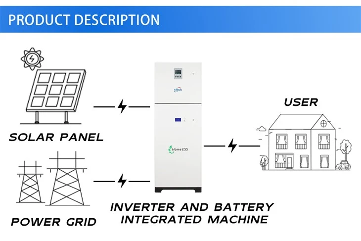 Versatile Photovoltaic All in One Machines in The Marketplace